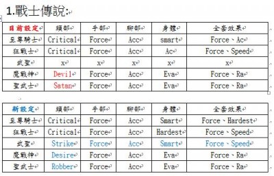 戰士傳說設定.jpg