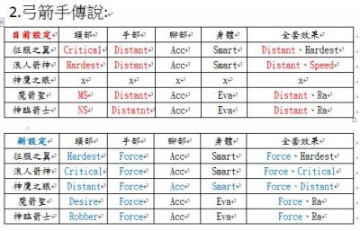 弓箭手傳說設定.jpg