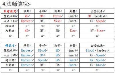 法師傳說設定.jpg