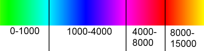 dmgcolorrange.png